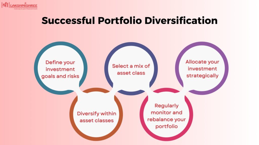 Portfolio diversification