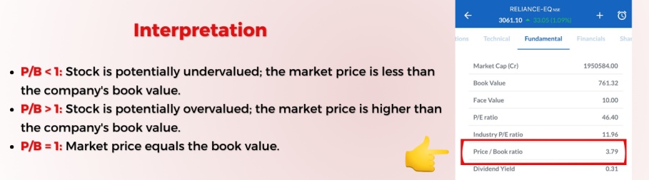 How the Price-to-Book (P/B) Ratio Works