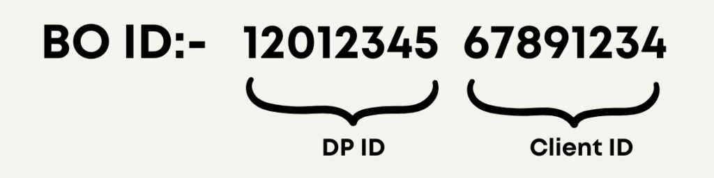 What is BO ID in CDSL?