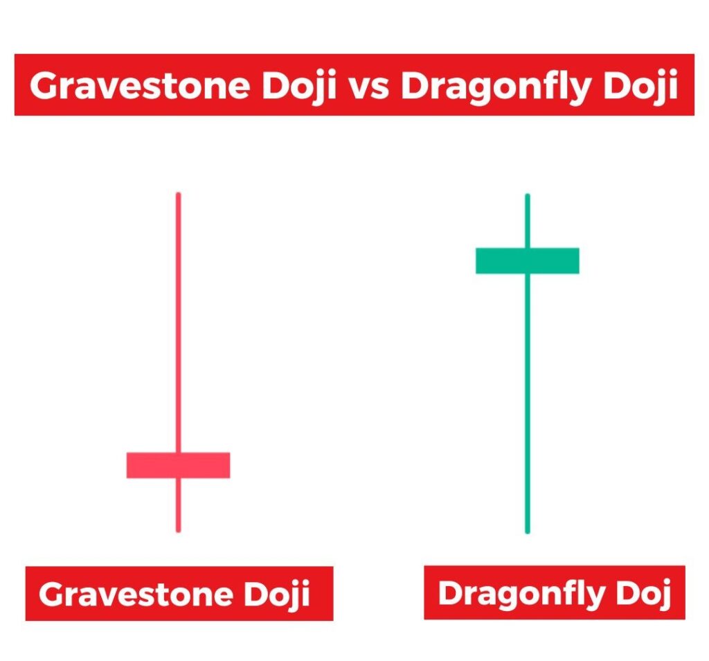 Gravestone Doji vs Dragonfly Doji